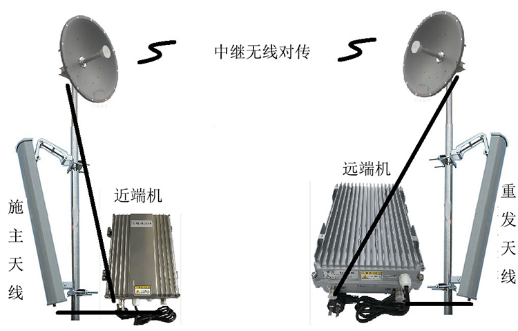 眉山智能无线拉远移频中继直放站近端机远端机